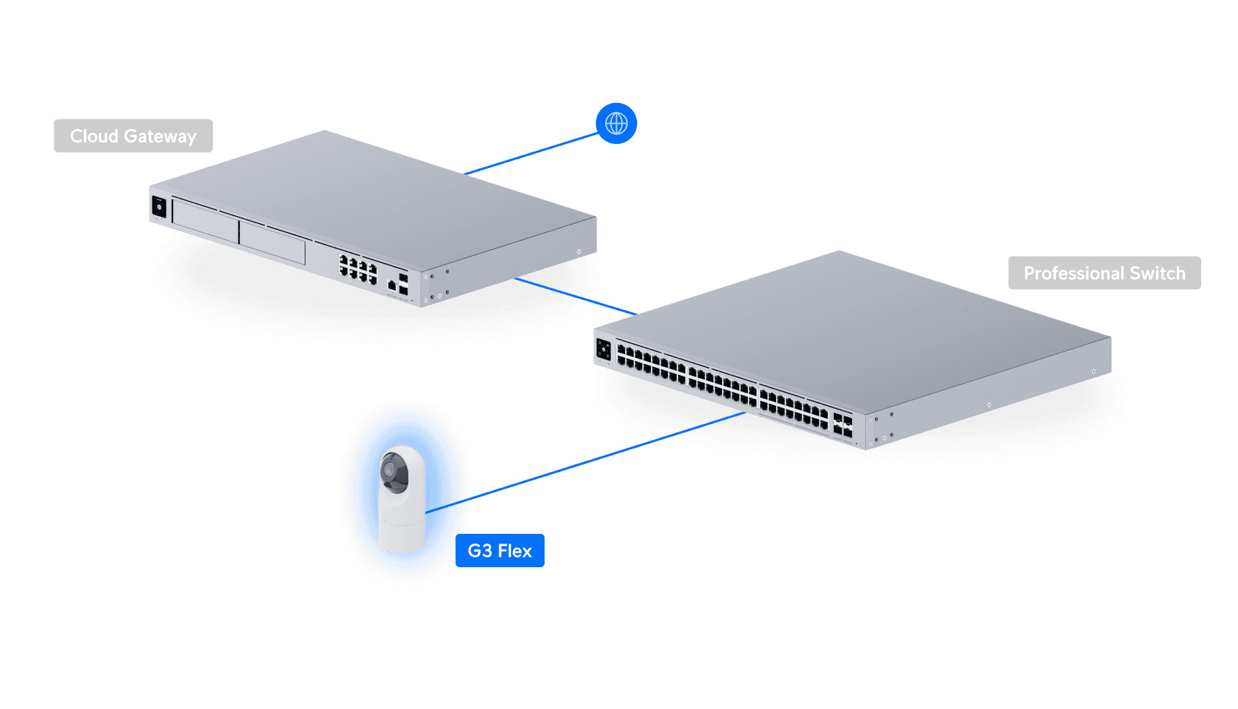 G3 Flex – תמונה 5