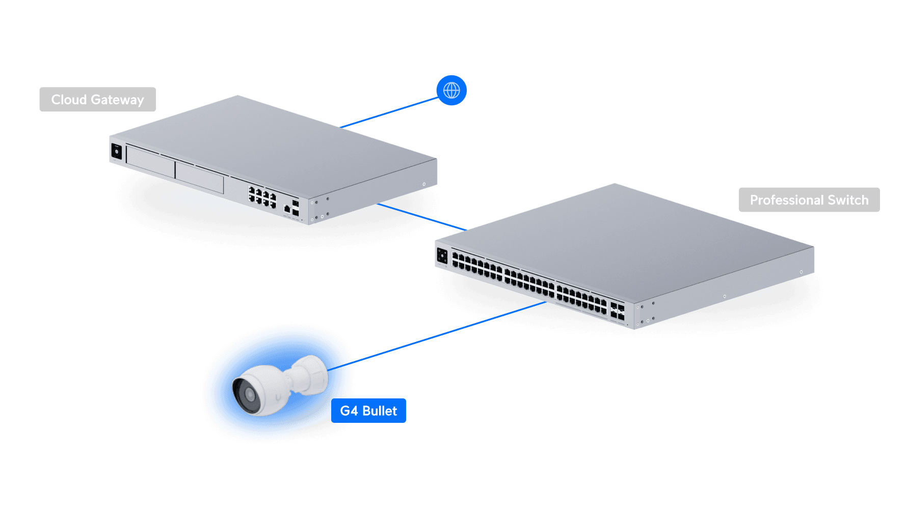 G4 Bullet – תמונה 4