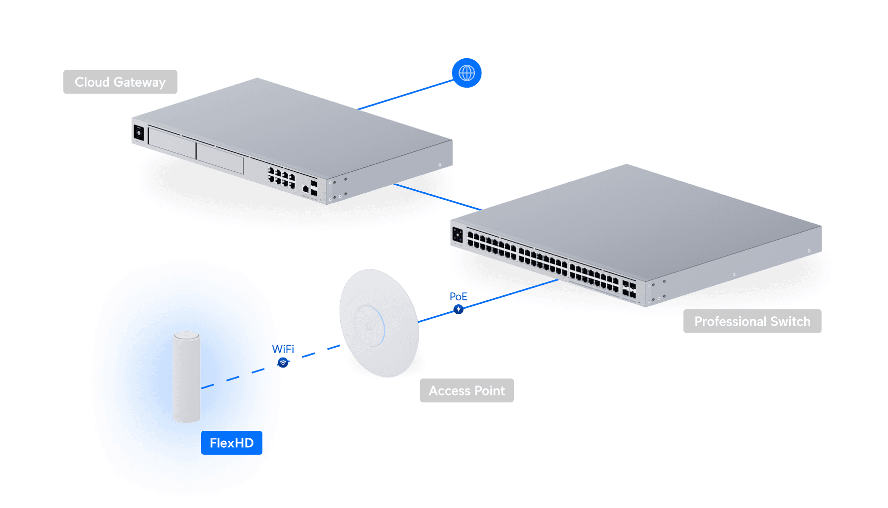 FlexHD – תמונה 4