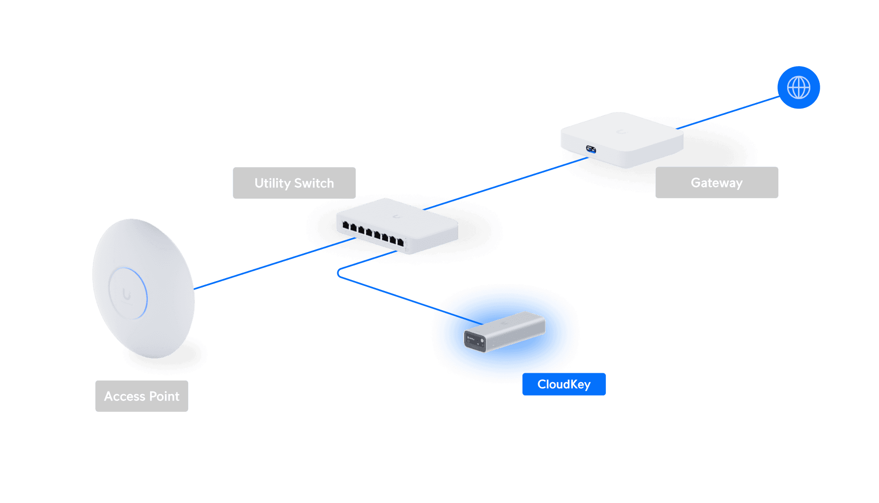 CloudKey – תמונה 5