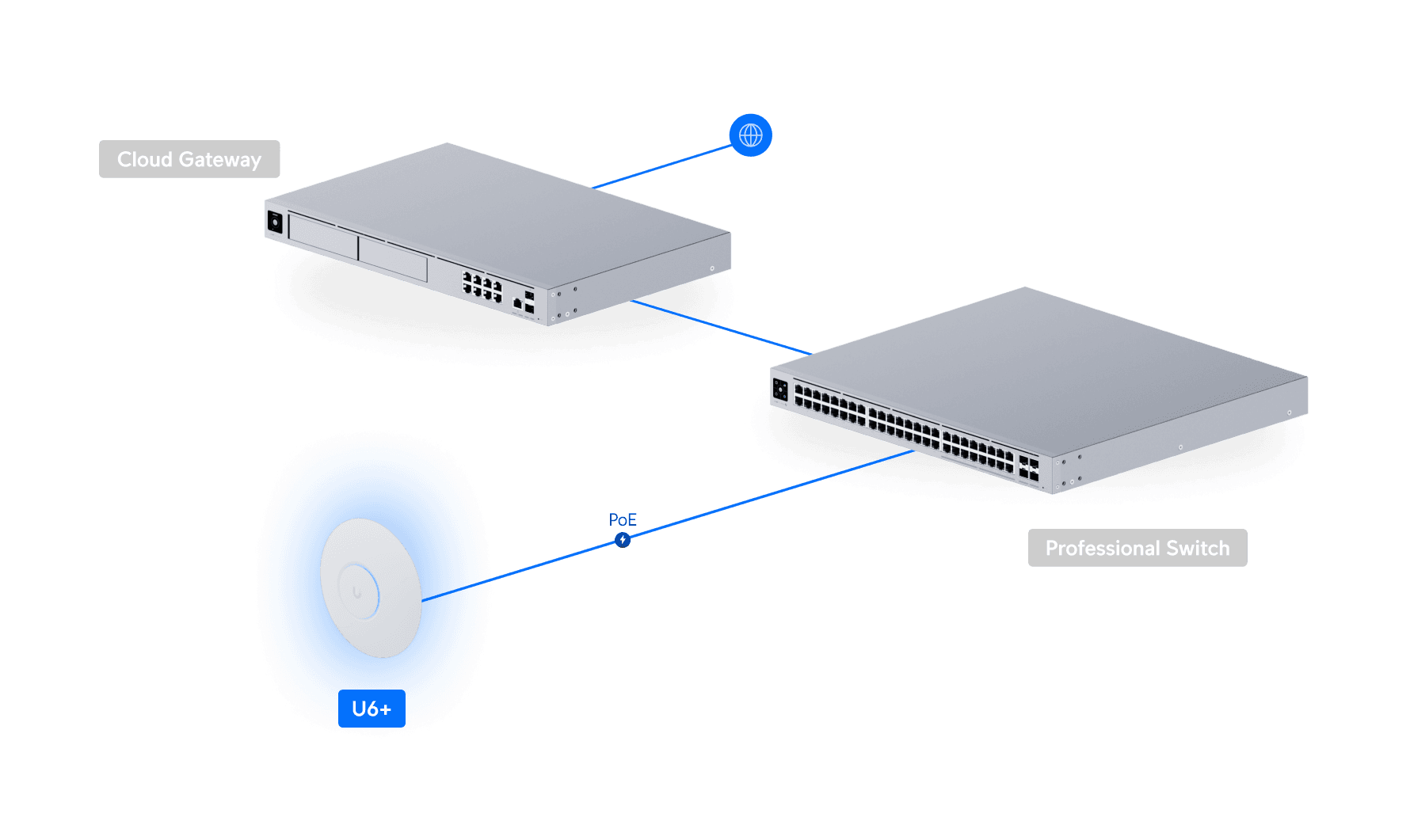 U6+ – תמונה 5