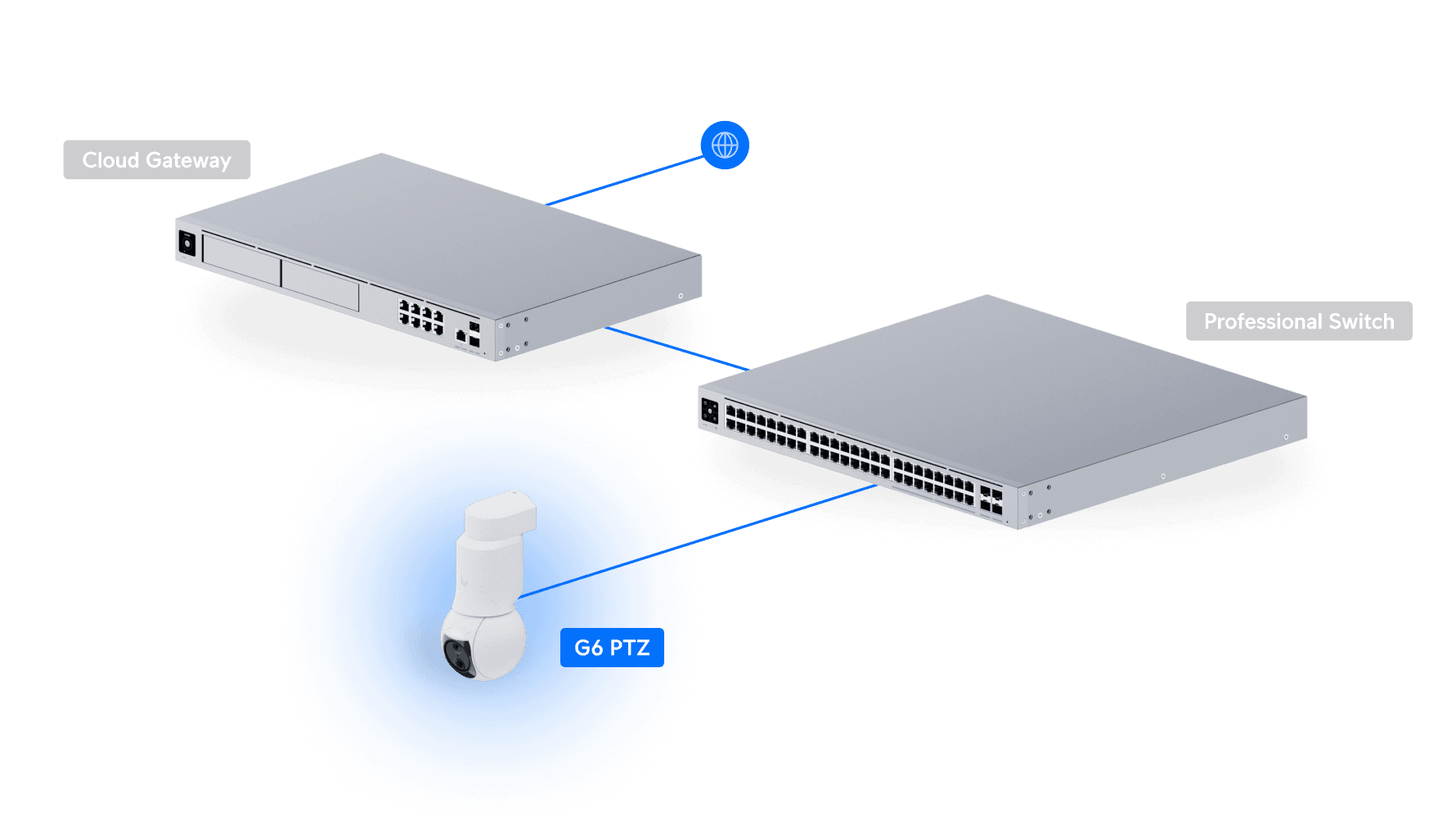 G6 PTZ (White) – תמונה 6